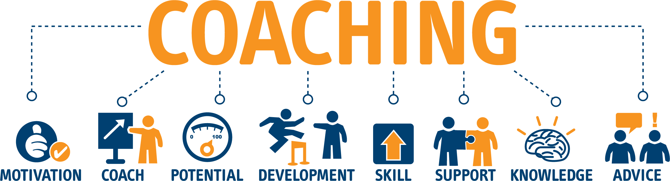 AAA Coaching group session